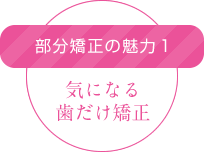 部分矯正の魅力1 気になる歯だけ矯正